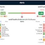 วิเคราะห์บอลเยอรมันวันนี้
